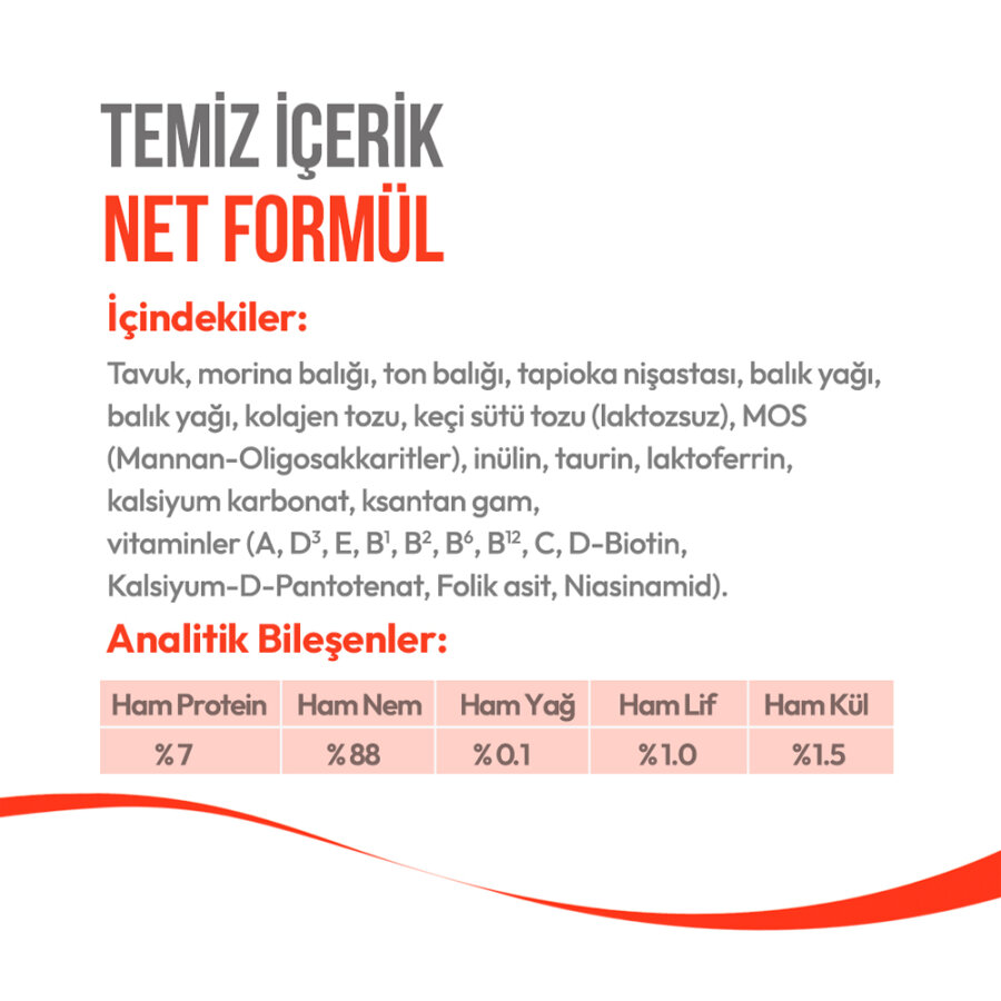 Wanpy Tavuklu & Morinalı – Yavru Kedi Krema Ödülü 5×14 g