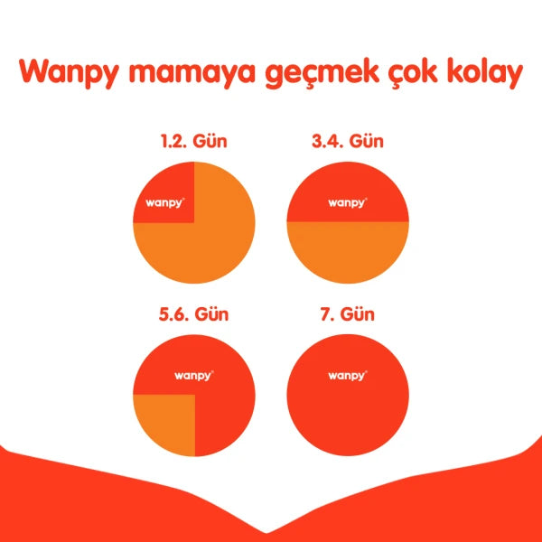 Wanpy Tahılsız Tavuklu Yavru Kedi Maması 8 kg