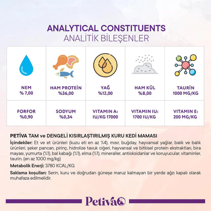 Petiva Kısırlaştırılmış Yetişkin Kediler İçin Kuzu Etli Kuru Kedi Maması 1.5 Kg