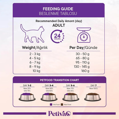 Petiva Yetişkin Kediler Için Kuzu Etli Kuru Kedi Maması 1.5 kg