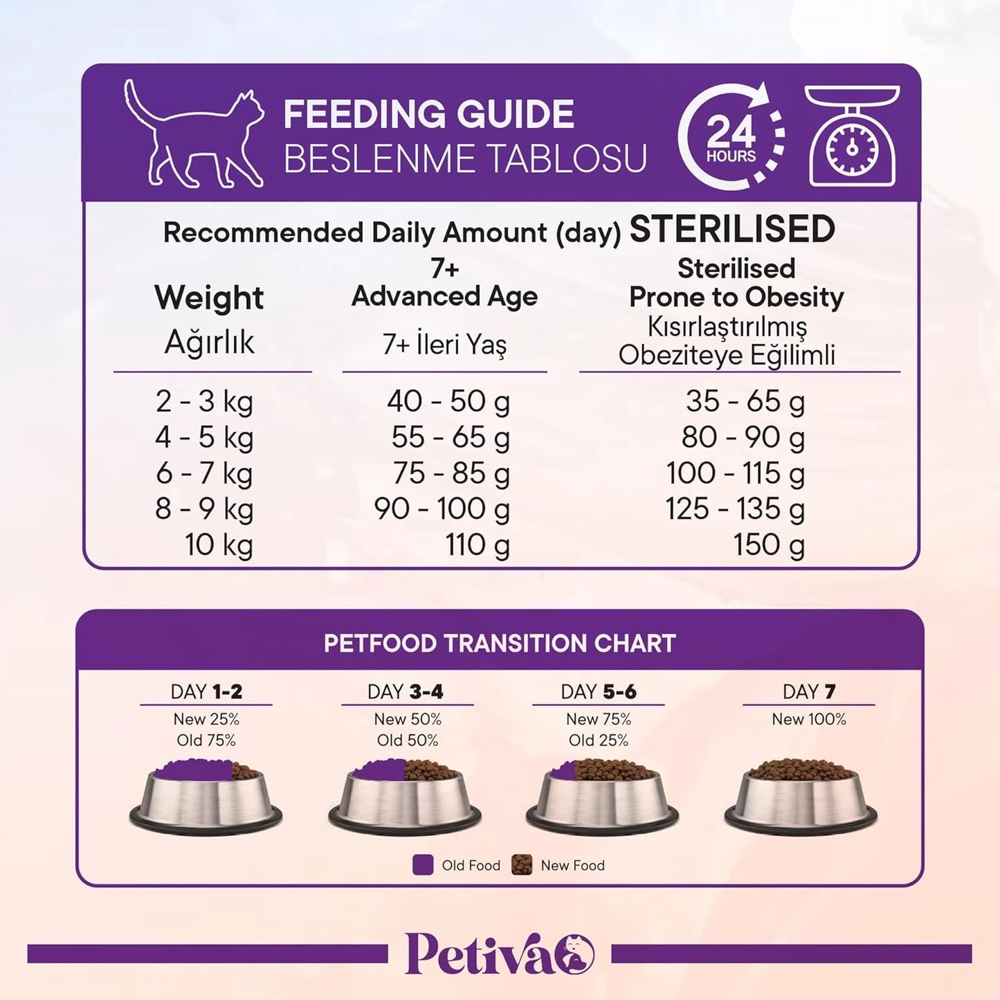 Petiva Kısırlaştırılmış Yetişkin Kediler İçin Kuzu Etli Kuru Kedi Maması 1.5 Kg