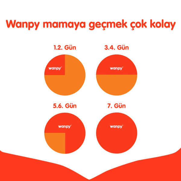 Wanpy Tahılsız Somon&Tuna Kısırlaştırılmış Kedi Maması 1,5 kg