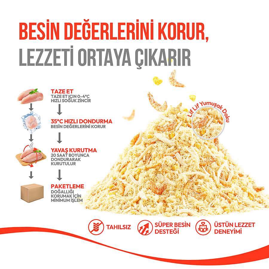 Wanpy Dondurularak Kurutulmuş Fluffy Toppers – Tavuk, Karides ve Yumurta Sarısı - 30g