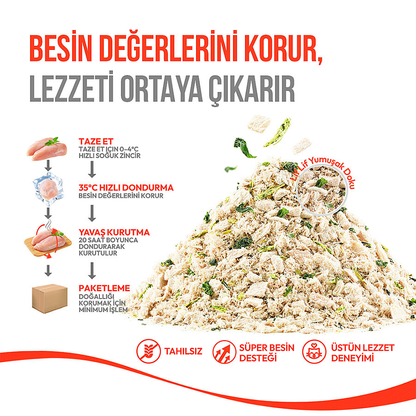 Wanpy Dondurularak Kurutulmuş Fluffy Toppers – Ördek, Brüksel ve Kara Lahana - 30g