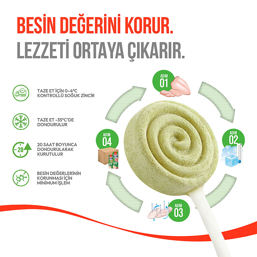 Wanpy Kediler İçin Dondurularak Kurutulmuş Swirlpop – Kedi Otu - 1.4 g (10 Adet)